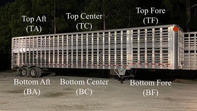Commercial straight-deck trailer vibration and microclimate conditions during market-weight pig transport during summer